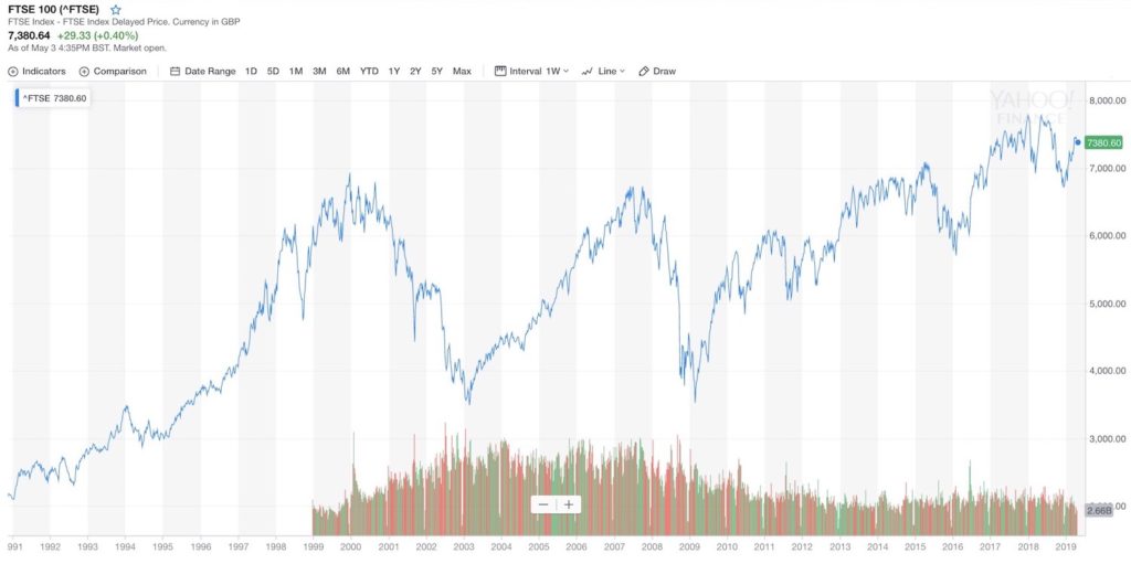 チャート アメリカ 株価 AAPLの株価 —