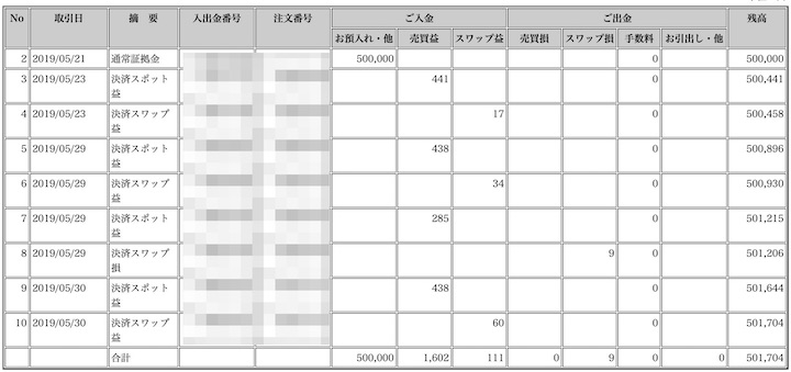 ループイフダン実績証拠画像