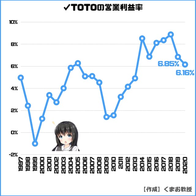 株価 toto ＴＯＴＯ (5332)